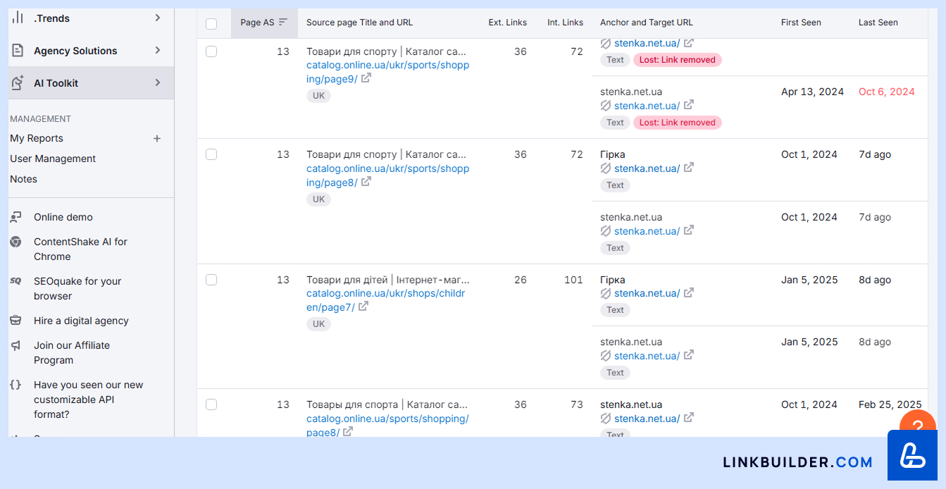 Semrush список зворотних посилань